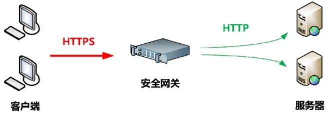 上海CA&ldquo;安全认证网关软件&rdquo;通过华为鲲鹏技术&ldquo;双认证&rdquo;