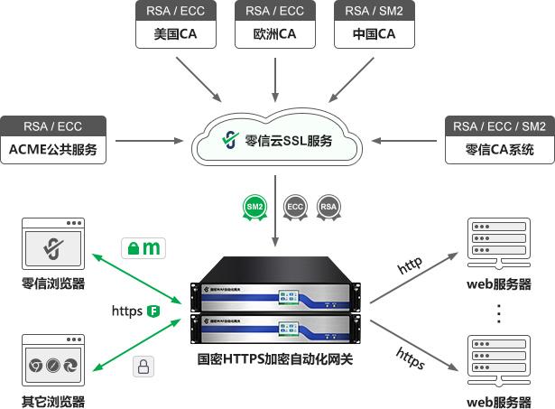 重磅关基规定,重任重责重罚,轻改方案是首选